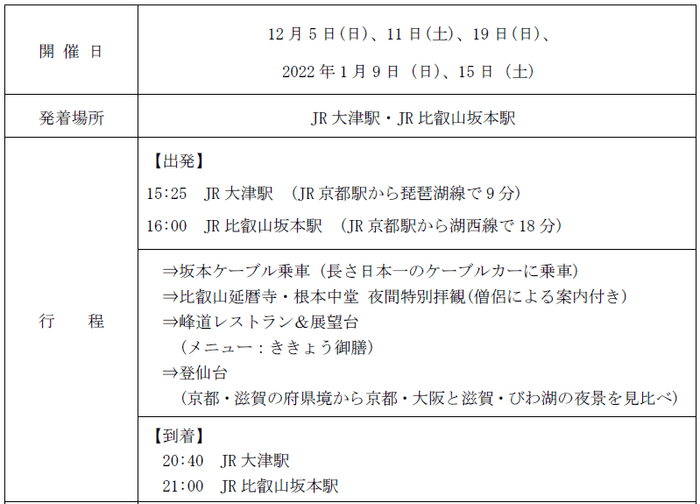 表1