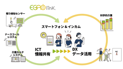 EGAO link(R) イメージ