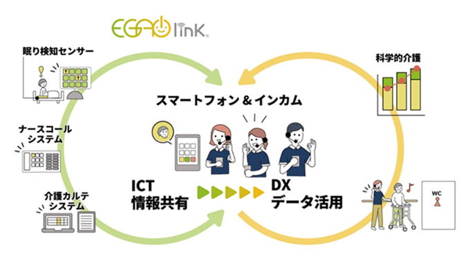 EGAO link(R) イメージ