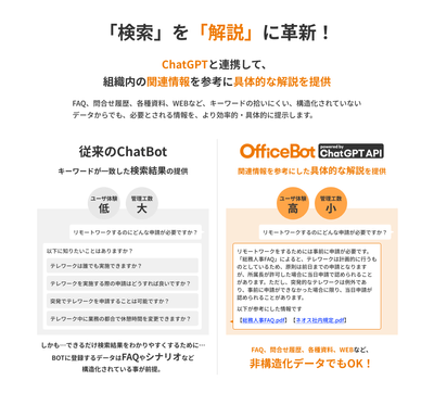OfficeBot powered by ChatGPT API比較