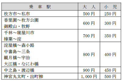 販売金額