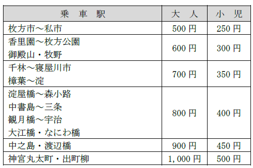 販売金額