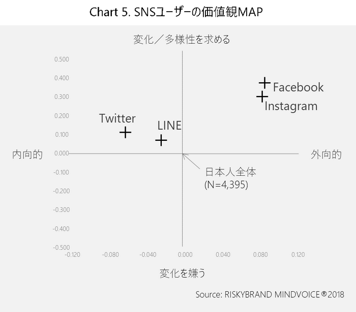 Chart 5