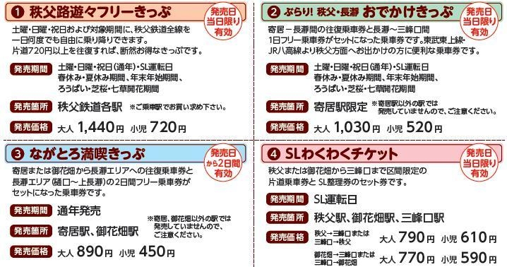 秩父鉄道のお得なきっぷ