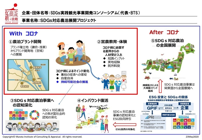 事業内容(2)