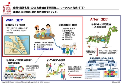 事業内容(2)