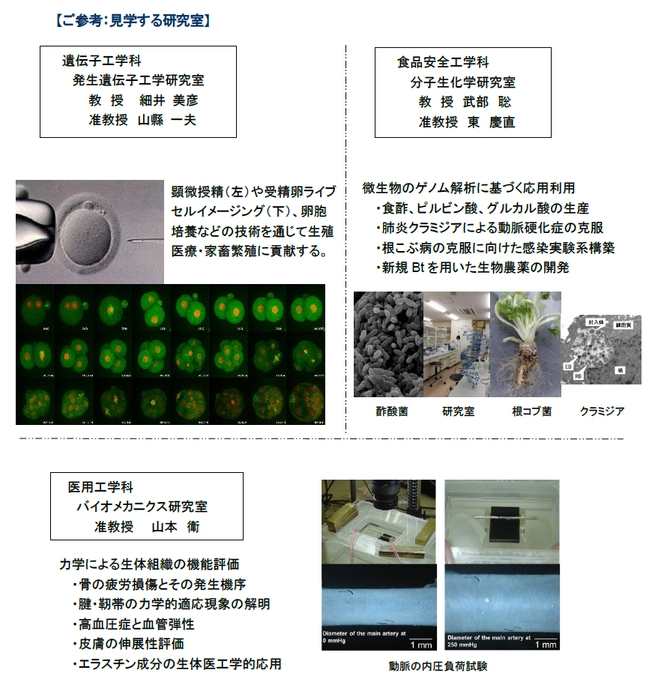 ご参考：見学する研究室