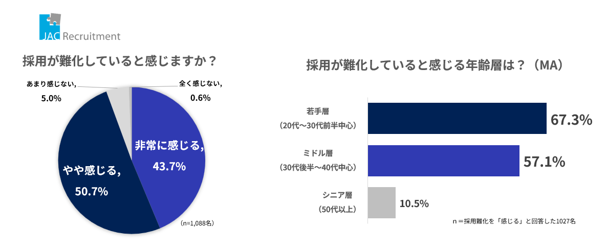 企業調査から読み解く、転職市場のリアル