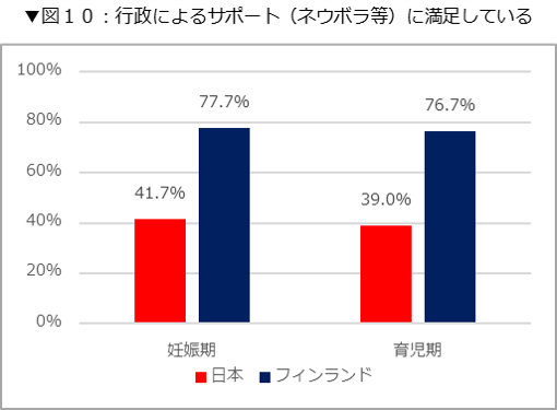 図10