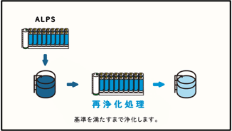 動画内容(2)