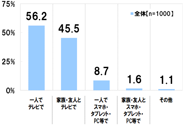 グラフ1