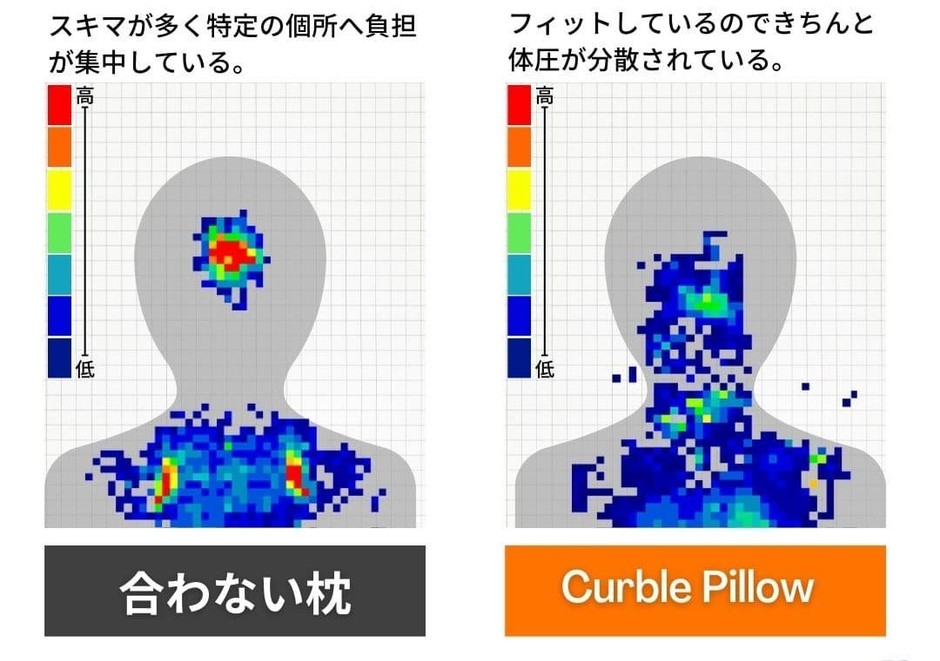 姿勢矯正チェアを世界で800万台以上販売のカーブルが 【あたらしい 