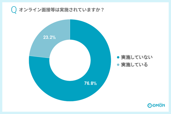 Q8オンライン面接等は実施されていますか？