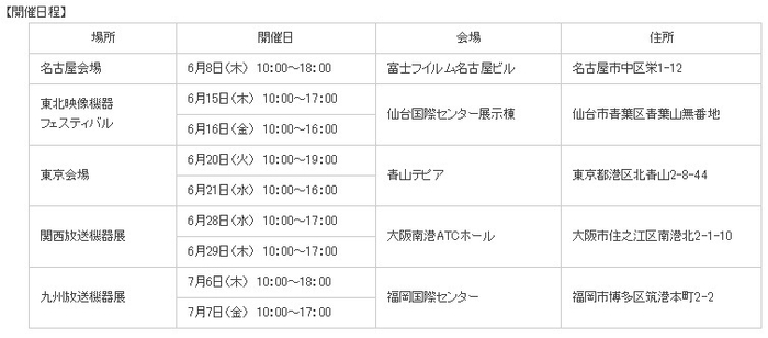開催日程