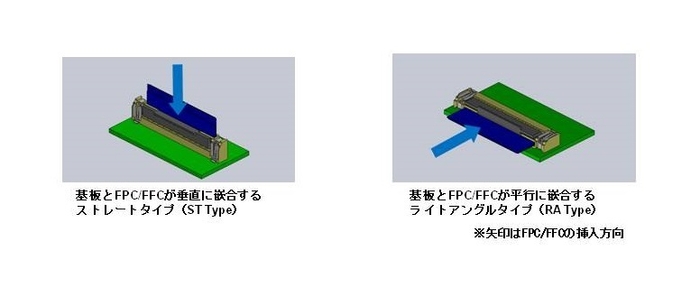 ストレートタイプ