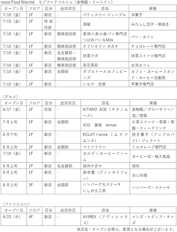 リニューアル出店店舗