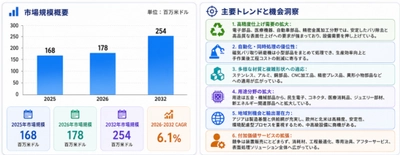 磁気バリ取り研磨機市場環境分析2026：競争状況、需要拡大、供給動向を評価