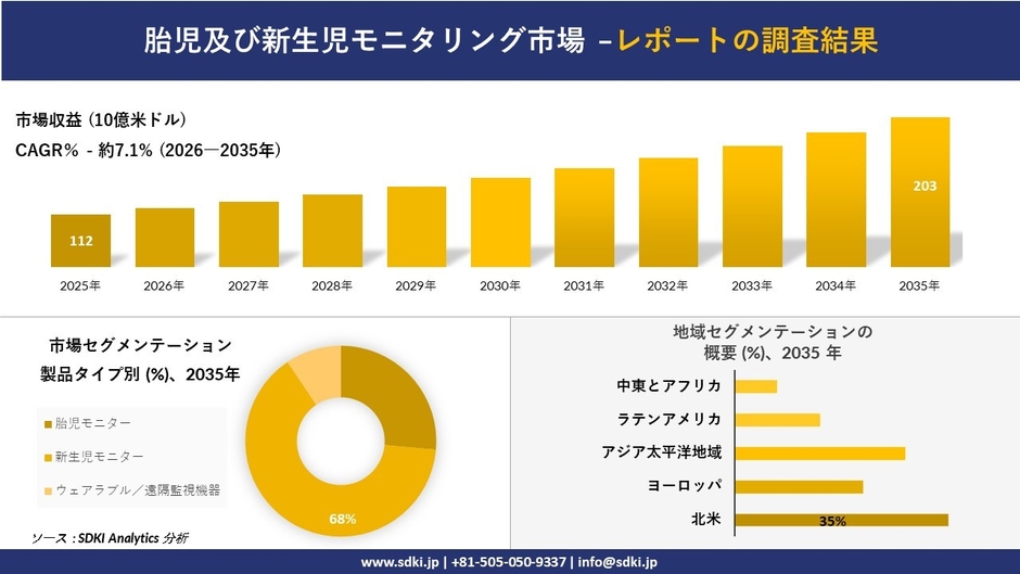 胎児及び新生児モニタリング市場調査レポート概要