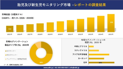 UV消毒市場の発展、傾向、需要、成長分析および予測2026－2035年