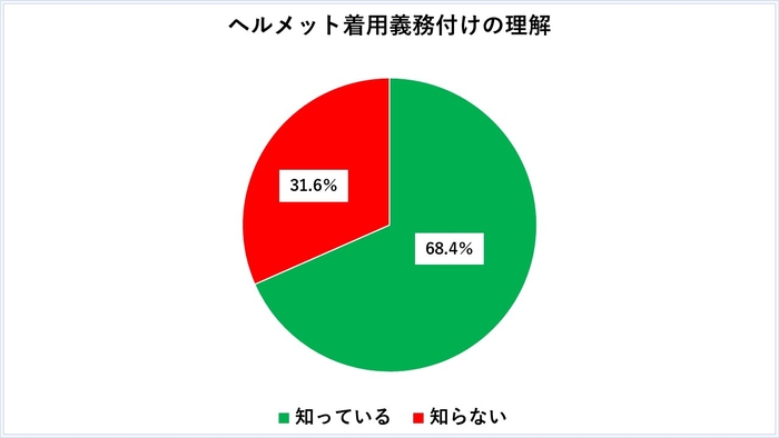 グラフ１