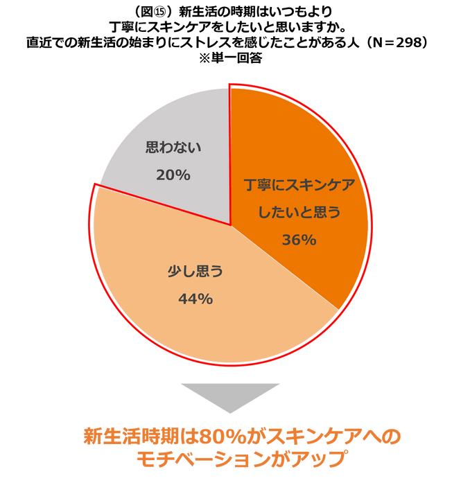 図15