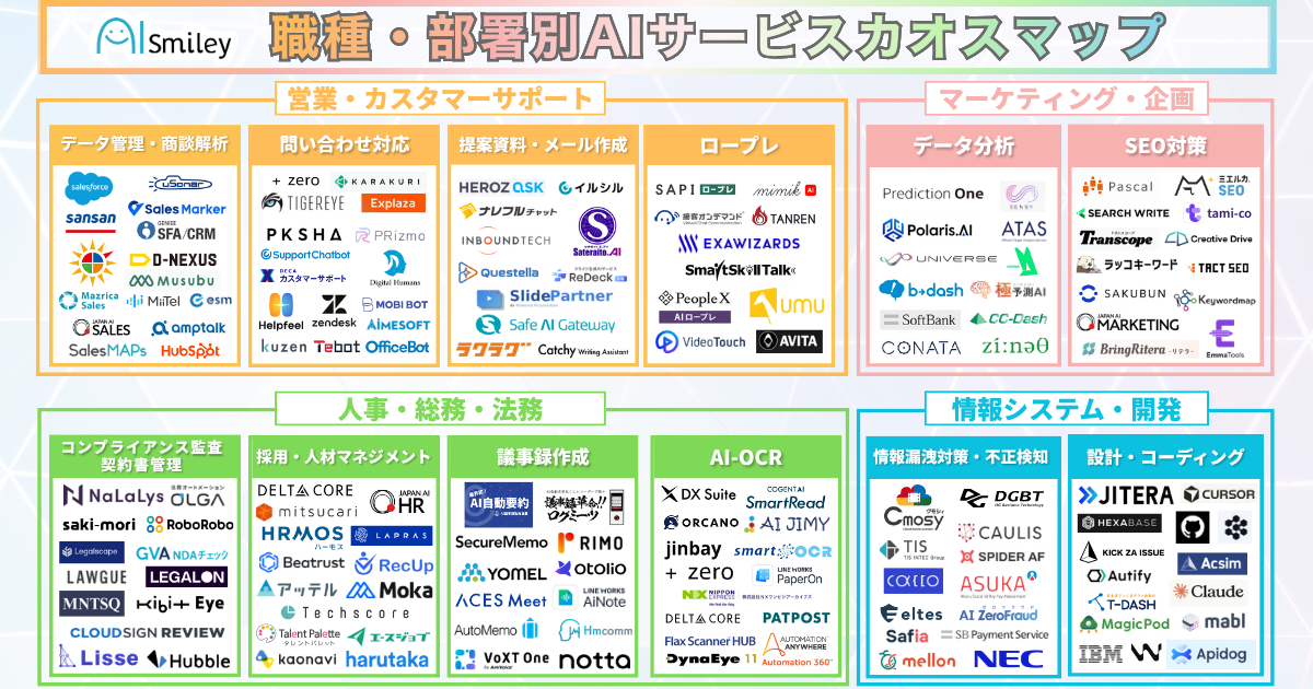 アイスマイリー、職種・部署別AIサービスカオスマップを公開！–導入用途別に整理された164製品を一挙紹介–