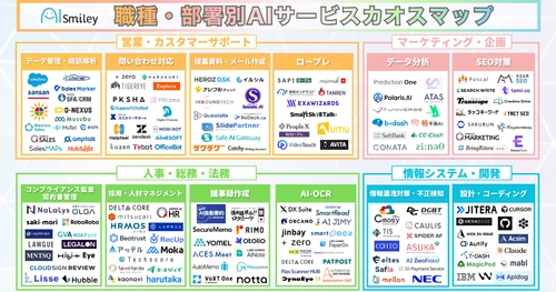 アイスマイリー、職種・部署別AIサービスカオスマップを公開！–導入用途別に整理された164製品を一挙紹介–