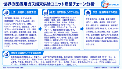 医療用ガス端末供給ユニットのバリューチェーン分析