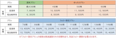 北海道のすべての高速道路が定額で乗り降り自由！ ドラ割「北海道観光ふりーぱす」4月2日からご利用開始