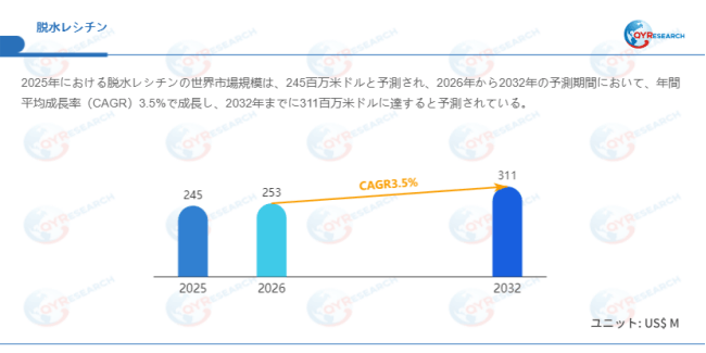 データ出典：QYResearch発行のレポート「脱水レシチン―グローバル市場シェアとランキング、売上・需要予測（2026～2032）」。連絡先：japan@qyresearch.com