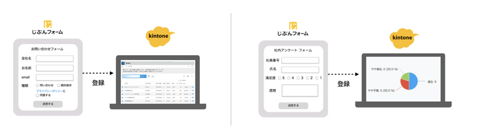kintone連携サービス「じぶんフォーム」サービス概要