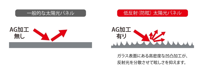 AG加工について