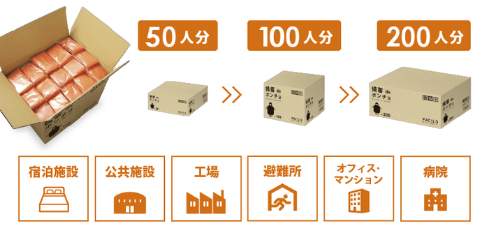 シーンに合わせて選べる3種