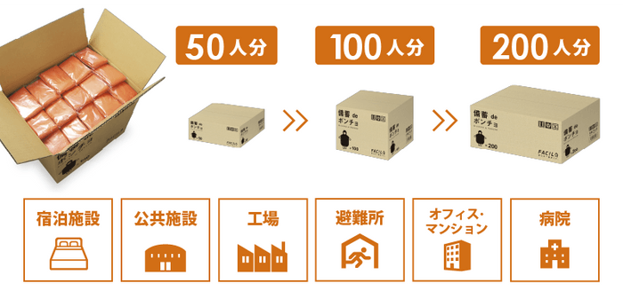 シーンに合わせて選べる3種