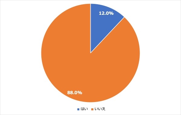 ＜3:英会話スクールなどの利用経験＞