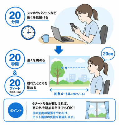 目を疲労から守る「20・20・20ルール」