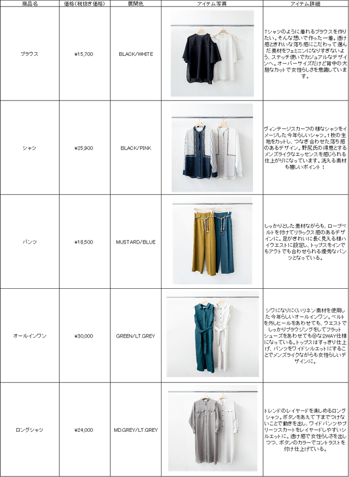 コラボアイテム一覧