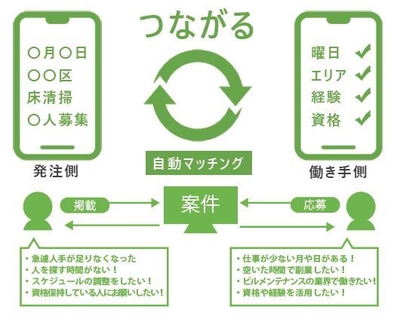 ツナガロイメージ