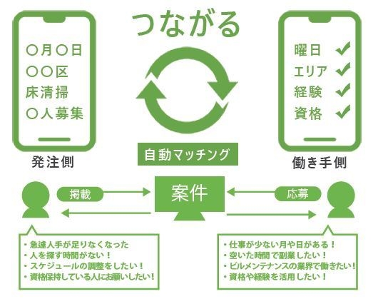 ツナガロイメージ