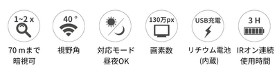 Nightfox Swiftの特徴