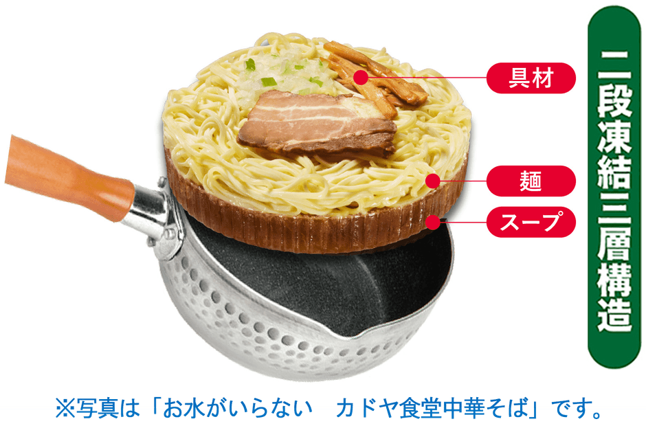 「お水がいらない」シリーズ美味しさと簡便性の秘訣