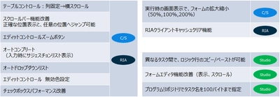 Magic xpa 4.6を販売開始！！