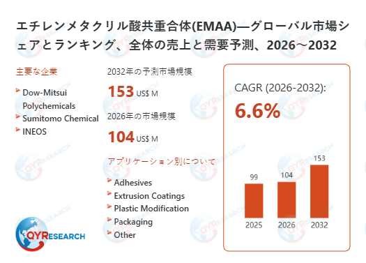 世界のエチレンメタクリル酸共重合体(EMAA)市場規模2026-2032：競合状況、需要分析、成長予測