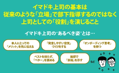 最近の部下は何を考えているのかわからない『イマドキ部下を伸ばす７つの技術』著者福山敦士が、キンドル電子書籍ストアで配信開始