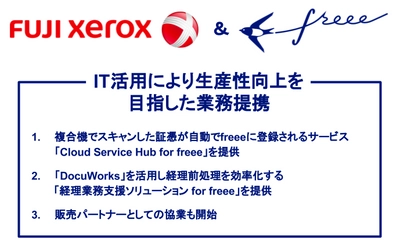 freee が富士ゼロックスとの業務提携を開始。複合機とのサービス連携など、経理業務プロセスを効率化し働き方改革を推進