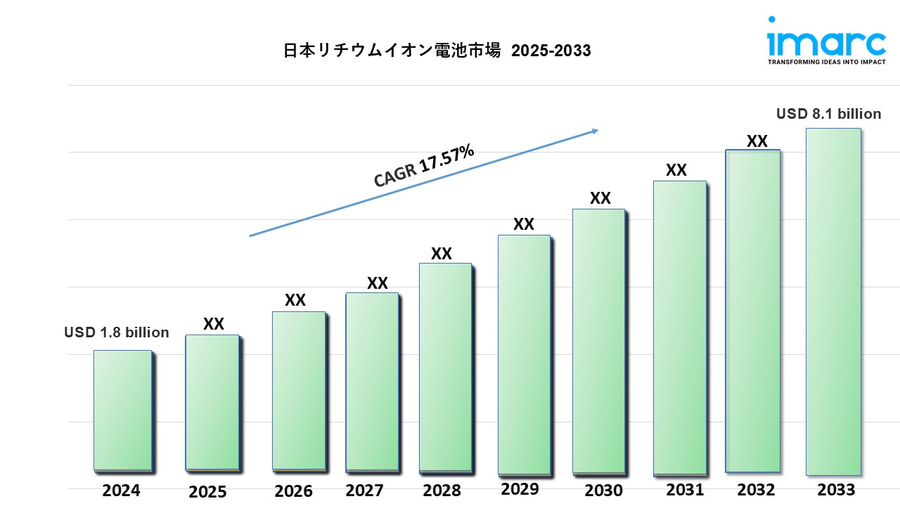 LiB市場、2030年には最大1809.2GWhの規模へ：矢野経済研究所が
