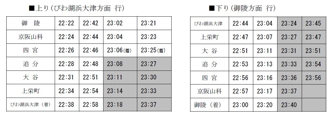 京津線のレール交換作業に伴い最終列車の時間を繰り上げます