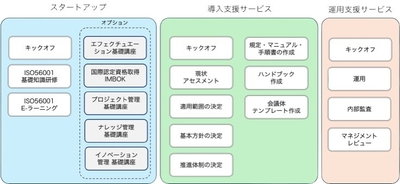 サービス詳細