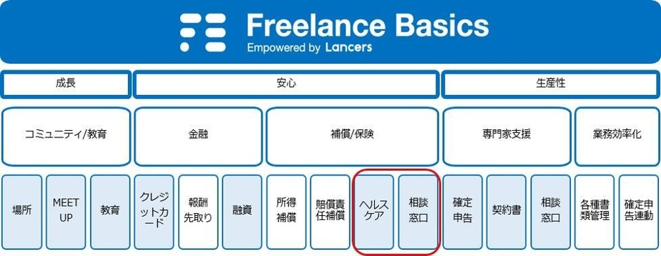 『 Basics』サービス提供領域イメージ