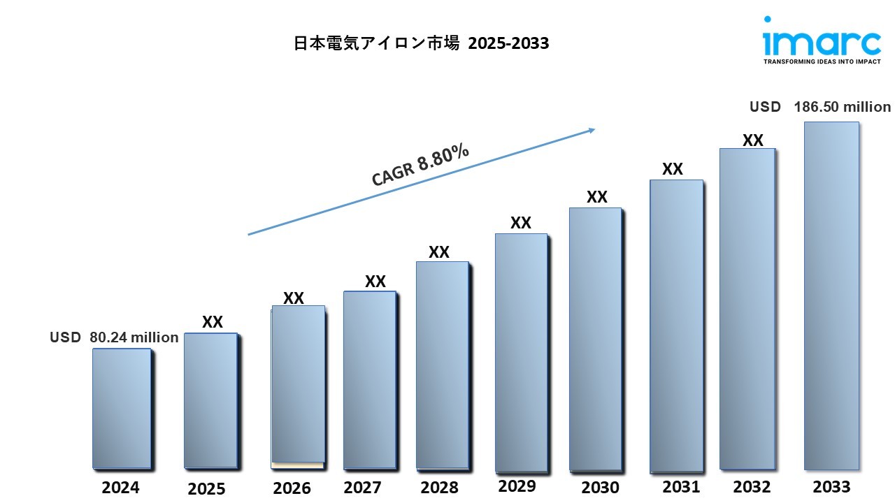 日本の電気アイロン市場は2033年までに1億8,650万米ドルを超えると予測｜年平均成長率8.80%を記録